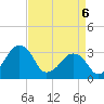 Metompkin Inlet tide chart for Sunday, April 6, 2025