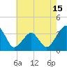 Metompkin Inlet tide chart for Thursday, May 15, 2025