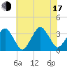 Metompkin Inlet tide chart for Thursday, July 17, 2025
