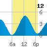 Metompkin Inlet tide chart for Friday, September 12, 2025