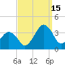 Metompkin Inlet tide chart for Monday, September 15, 2025