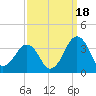 Metompkin Inlet tide chart for Thursday, September 18, 2025