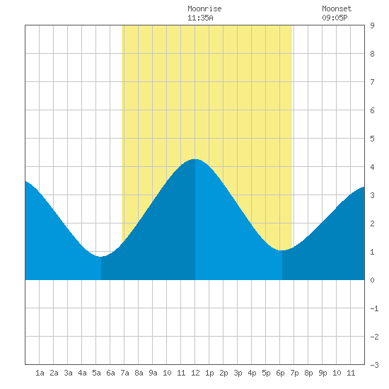 Metompkin Inlet tide chart for Friday, September 26, 2025