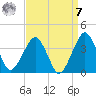 Metompkin Inlet tide chart for Sunday, September 7, 2025