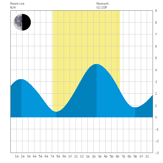 Metompkin Inlet tide chart for Monday, October 13, 2025