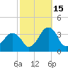 Metompkin Inlet tide chart for Wednesday, October 15, 2025