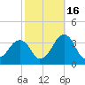 Metompkin Inlet tide chart for Thursday, October 16, 2025