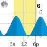 Metompkin Inlet tide chart for Monday, October 6, 2025