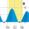 Metompkin Inlet tide chart for Wednesday, October 8, 2025