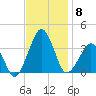 Metompkin Inlet tide chart for Saturday, November 8, 2025