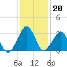 Metompkin Inlet tide chart for Tuesday, January 20, 2026