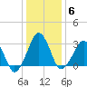 Metompkin Inlet tide chart for Tuesday, January 6, 2026