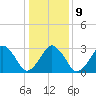Metompkin Inlet tide chart for Friday, January 9, 2026