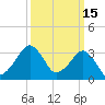 Metompkin Inlet tide chart for Sunday, March 15, 2026