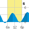 Metompkin Inlet tide chart for Friday, March 6, 2026