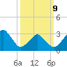 Metompkin Inlet tide chart for Monday, March 9, 2026