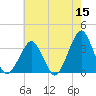 Metompkin Inlet tide chart for Friday, May 15, 2026