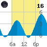 Metompkin Inlet tide chart for Saturday, May 16, 2026