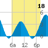 Metompkin Inlet tide chart for Monday, May 18, 2026