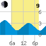Metompkin Inlet tide chart for Saturday, May 9, 2026