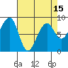 Bay City tide chart for Thursday, April 15, 2021