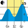 Bay City tide chart for Sunday, August 15, 2021