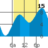 Bay City tide chart for Wednesday, September 15, 2021