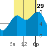 Bay City tide chart for Wednesday, September 29, 2021