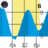 Bay City tide chart for Monday, September 6, 2021