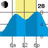 Bay City tide chart for Thursday, October 28, 2021