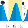 Bay City tide chart for Wednesday, October 6, 2021
