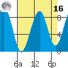 Bay City tide chart for Saturday, April 16, 2022