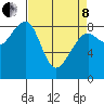 Bay City tide chart for Friday, April 8, 2022