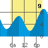 Bay City tide chart for Thursday, June 9, 2022