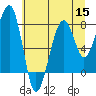 Bay City tide chart for Friday, July 15, 2022
