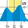 Bay City tide chart for Saturday, October 15, 2022