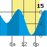 Bay City tide chart for Saturday, April 15, 2023