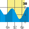 Bay City tide chart for Sunday, April 30, 2023