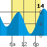 Bay City tide chart for Sunday, May 14, 2023