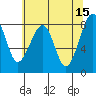 Bay City tide chart for Monday, May 15, 2023