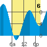 Bay City tide chart for Saturday, May 6, 2023