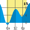 Bay City tide chart for Thursday, June 15, 2023