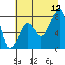 Bay City tide chart for Wednesday, July 12, 2023