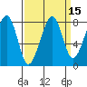 Bay City tide chart for Friday, September 15, 2023