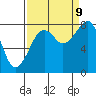 Bay City tide chart for Saturday, September 9, 2023