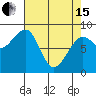 Bay City tide chart for Monday, April 15, 2024