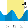 Bay City tide chart for Thursday, April 18, 2024