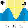 Bay City tide chart for Wednesday, May 15, 2024
