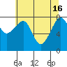Bay City tide chart for Thursday, May 16, 2024