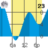 Bay City tide chart for Thursday, May 23, 2024